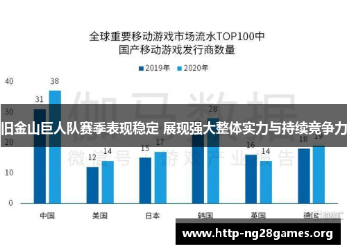 旧金山巨人队赛季表现稳定 展现强大整体实力与持续竞争力