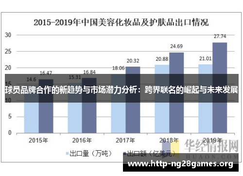 球员品牌合作的新趋势与市场潜力分析：跨界联名的崛起与未来发展