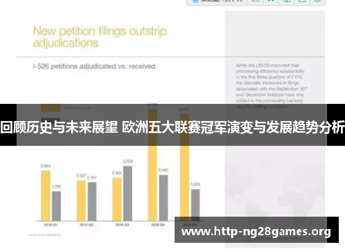 回顾历史与未来展望 欧洲五大联赛冠军演变与发展趋势分析