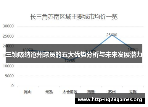 三镇吸纳沧州球员的五大优势分析与未来发展潜力