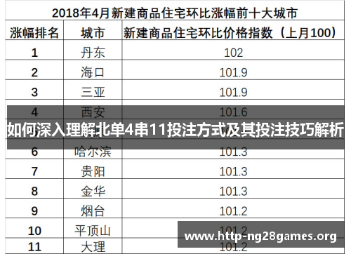 如何深入理解北单4串11投注方式及其投注技巧解析