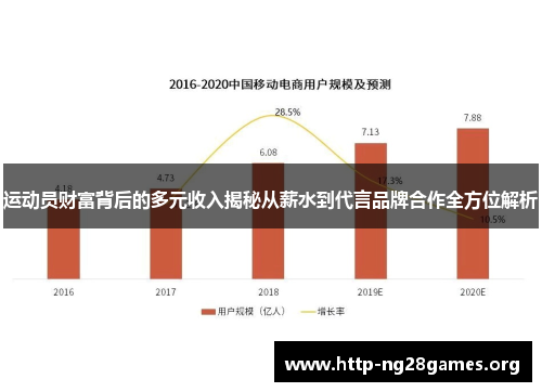 运动员财富背后的多元收入揭秘从薪水到代言品牌合作全方位解析 运动员财富背后的多元收入揭秘从薪水到代言品牌合作全方位解析