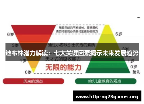 迪布林潜力解读:七大关键因素揭示未来发展趋势 迪布林潜力解读:七大关键因素揭示未来发展趋势