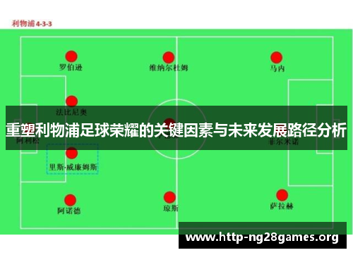 重塑利物浦足球荣耀的关键因素与未来发展路径分析 重塑利物浦足球荣耀的关键因素与未来发展路径分析