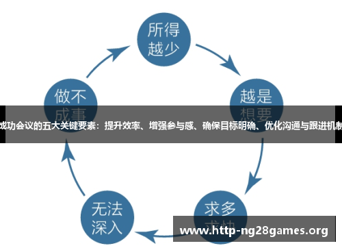 成功会议的五大关键要素：提升效率、增强参与感、确保目标明确、优化沟通与跟进机制